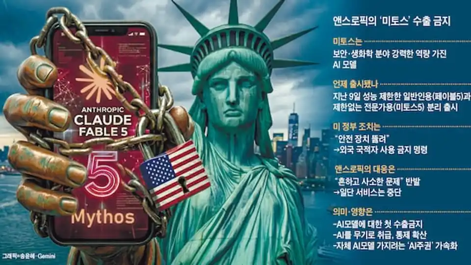 An editorial illustration depicting the US export restrictions on Anthropic's AI model using a chained smartphone and the Statue of Liberty.