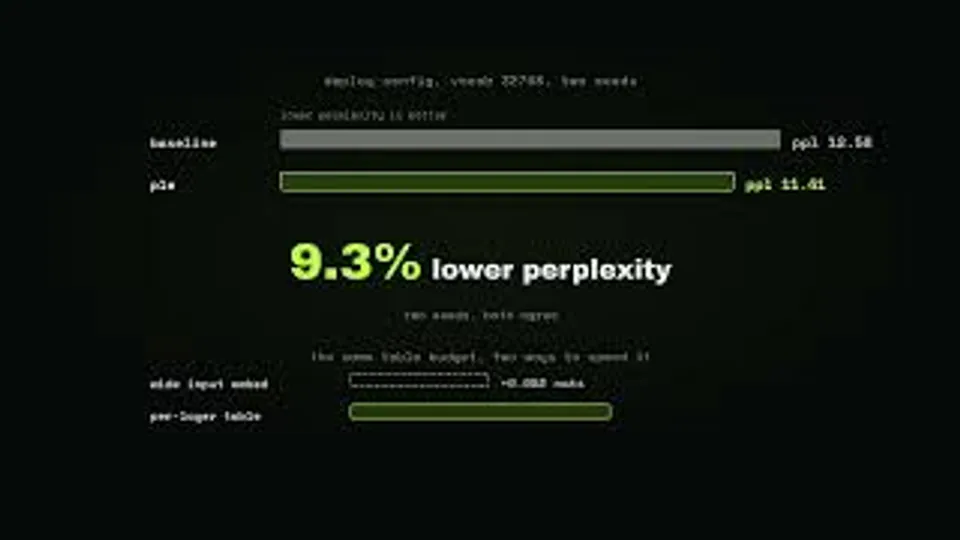 Performance metrics showing a 9.3% reduction in perplexity through optimized language model configuration.