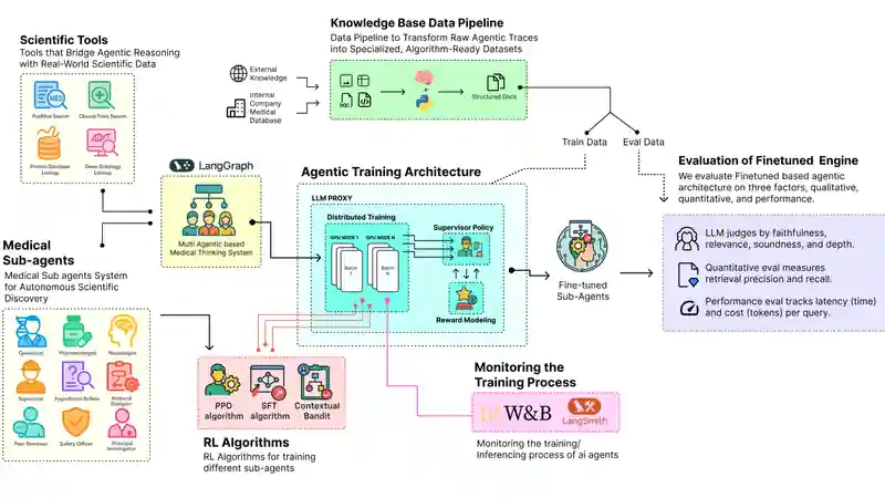 Beyond Syntax: Teaching Systems Architecture in the AI Agent Era