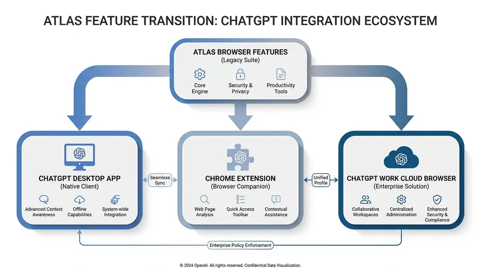 Infographic: OpenAI GPT-5.6 Launch: Enterprise Pivot and Executive Exit