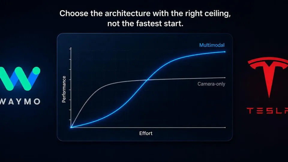 A comparison chart highlighting the performance limits of camera-only sensor suites versus multimodal sensor integration in autonomous vehicles.